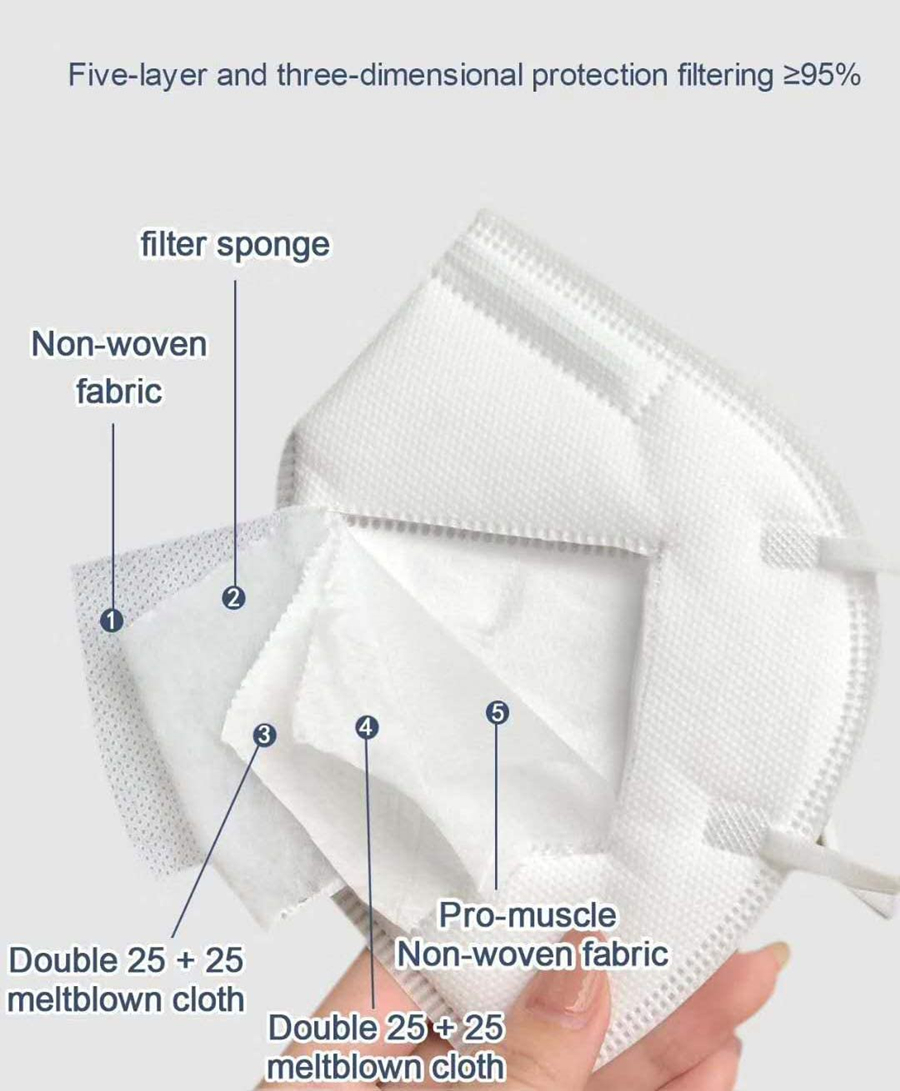 10-200 قطعة، أقنعة FFP2 سوداء، - مراجعة Disposable Surgical Mask وسعره